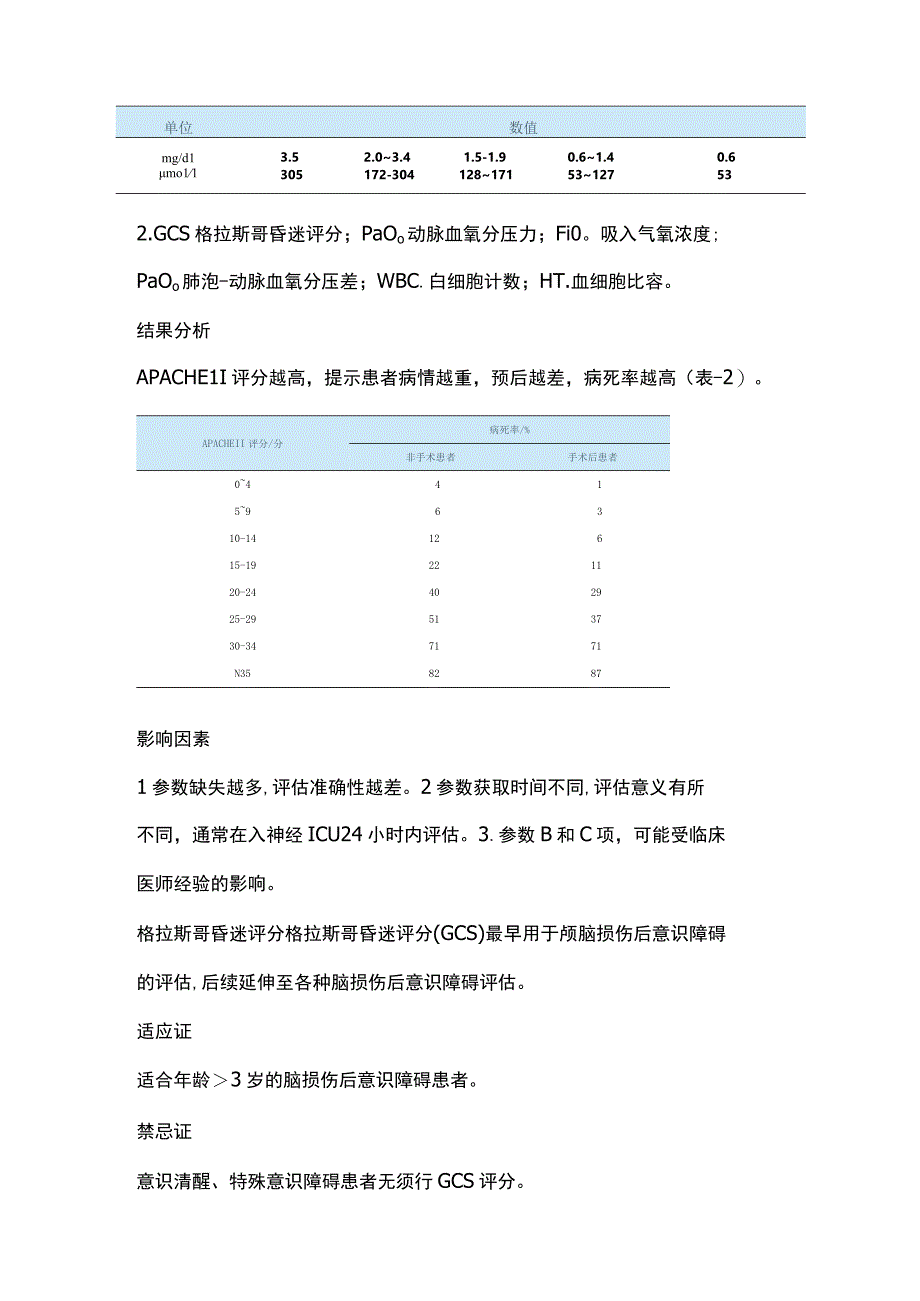 2024危重症患者评估表.docx_第3页