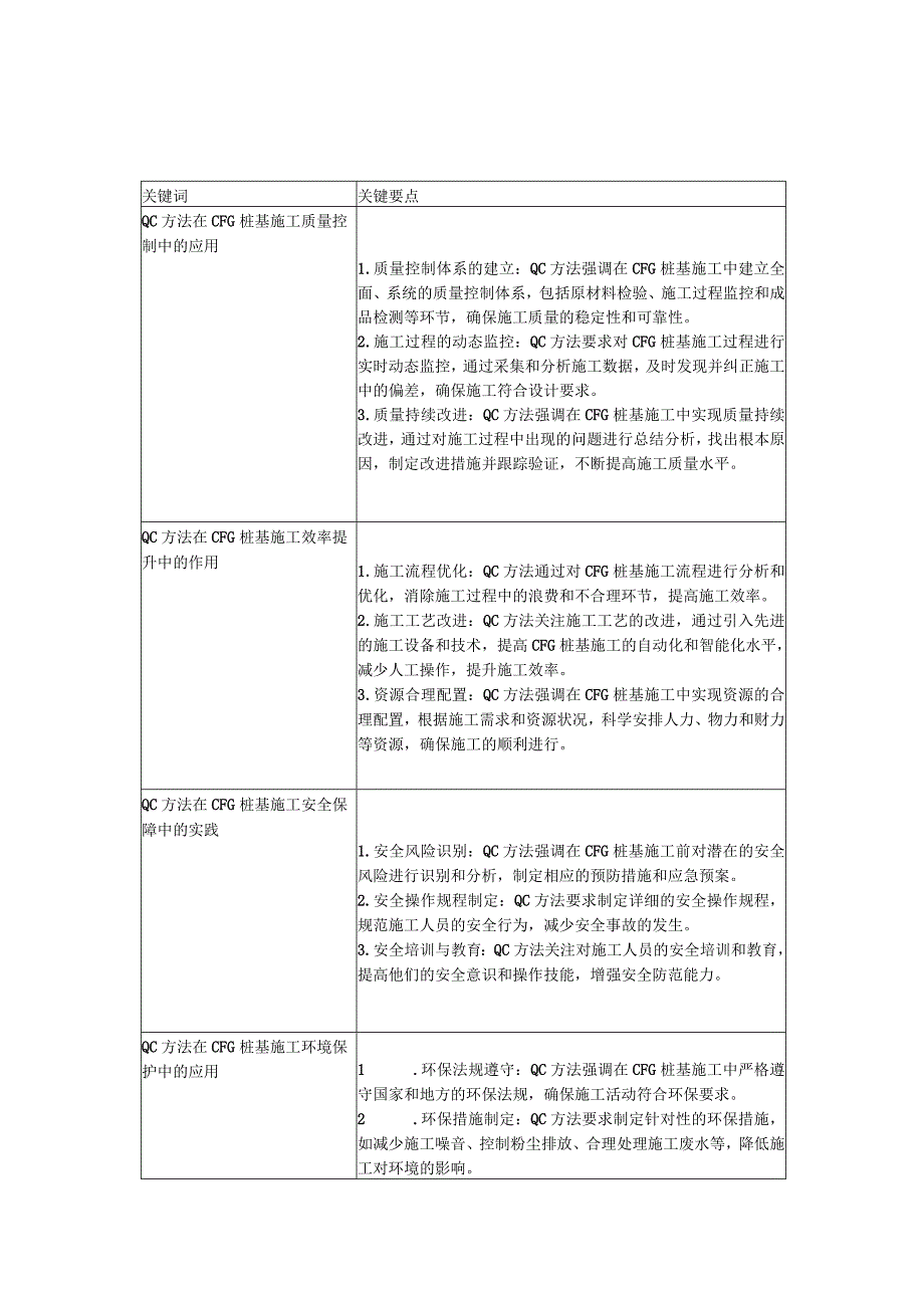 QC方法对CFG桩基施工的影响.docx_第2页