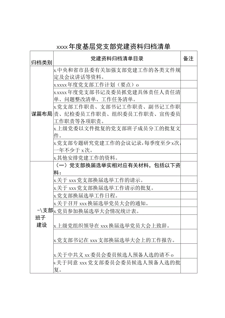 2019120412019年度基层党支部党建资料归档清单.docx_第1页