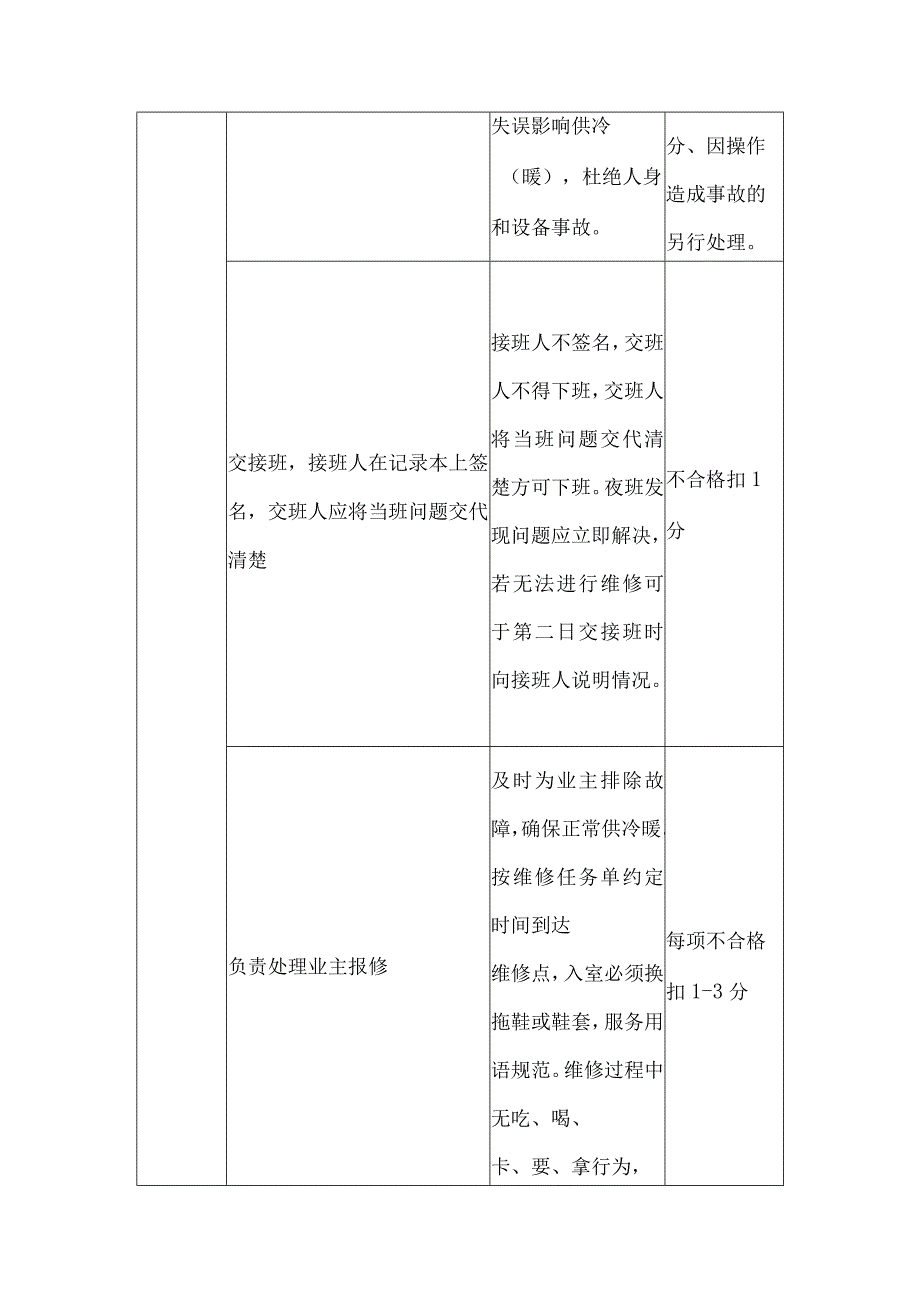 公司空调工日常考核标准.docx_第2页