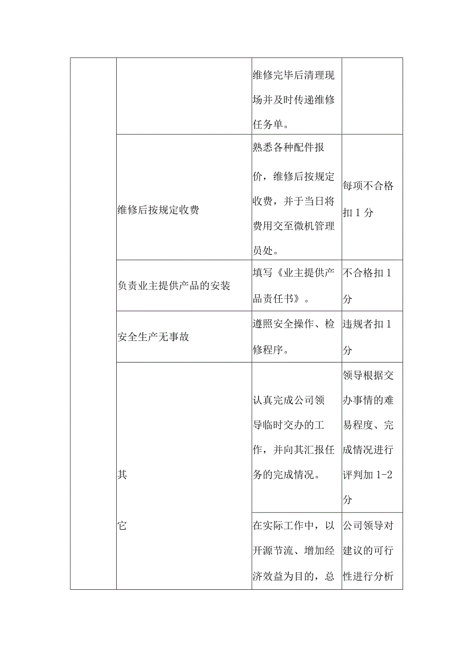 公司空调工日常考核标准.docx_第3页