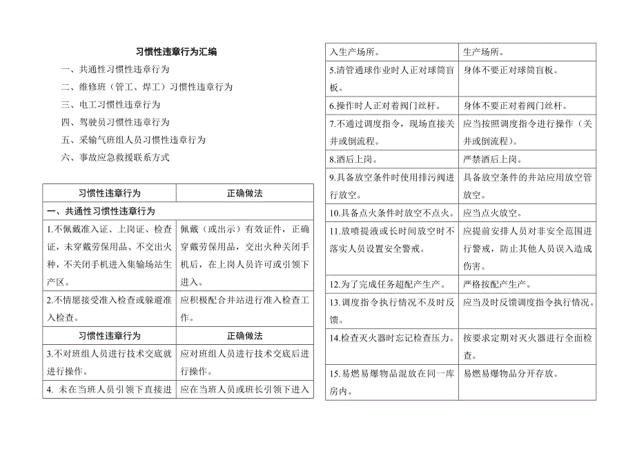 习惯性违章行为汇编.doc_第1页