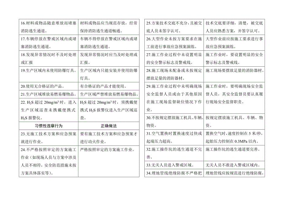 习惯性违章行为汇编.doc_第2页