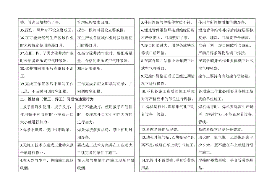 习惯性违章行为汇编.doc_第3页