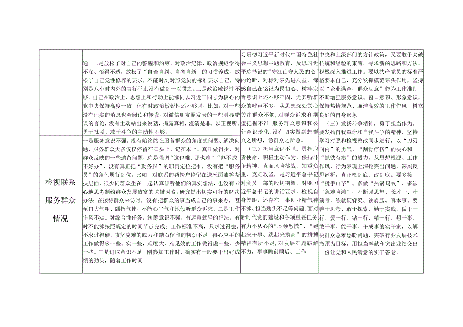 2023-2024年度个人四个检视联系服务群众等4个方面查摆存在问题整改清单台账3篇.docx_第2页