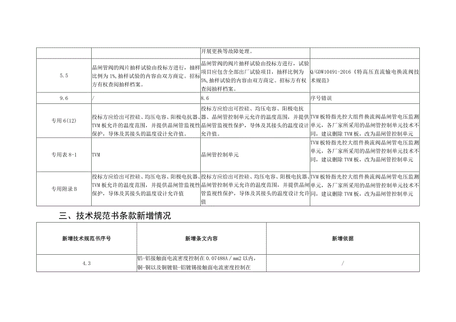 20231122常直换流阀编制说明-天选打工人.docx_第3页