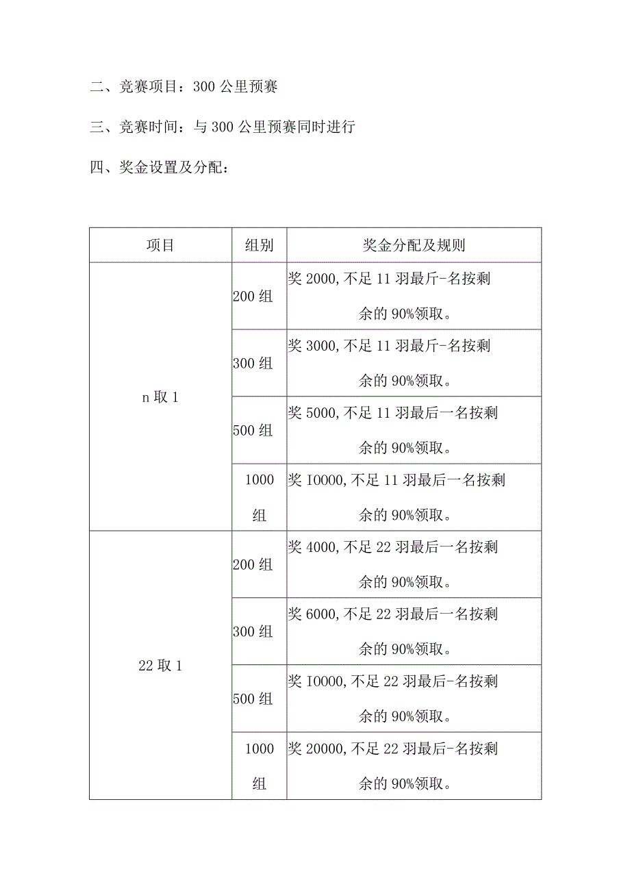 2022年盛世达赛鸽公棚300公里预赛规程.docx_第2页