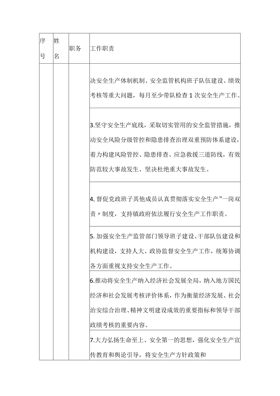 2024领导干部安全生产工作责任清单 - 副本.docx_第2页