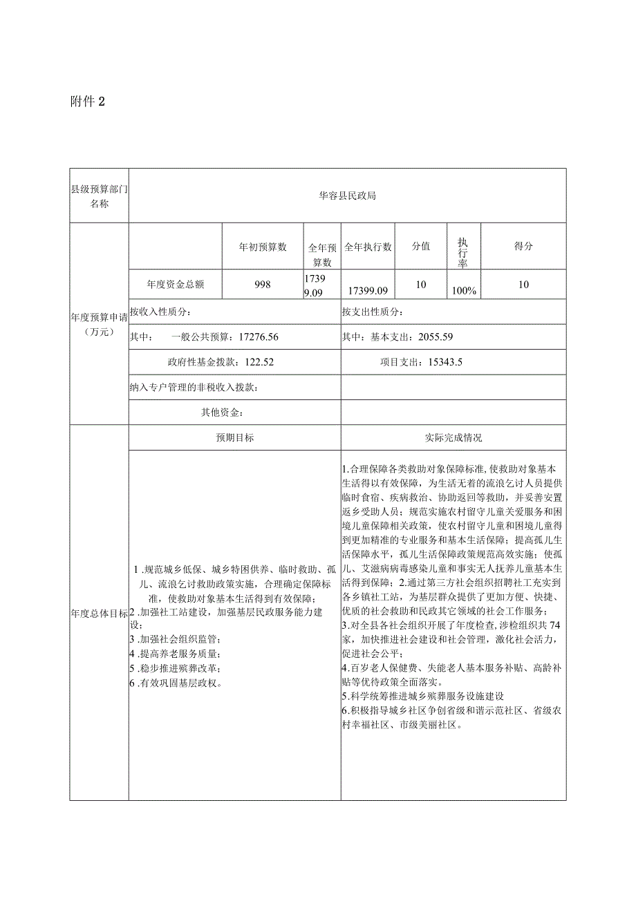 2022年度部门整体支出绩效评价基础数据表.docx_第3页