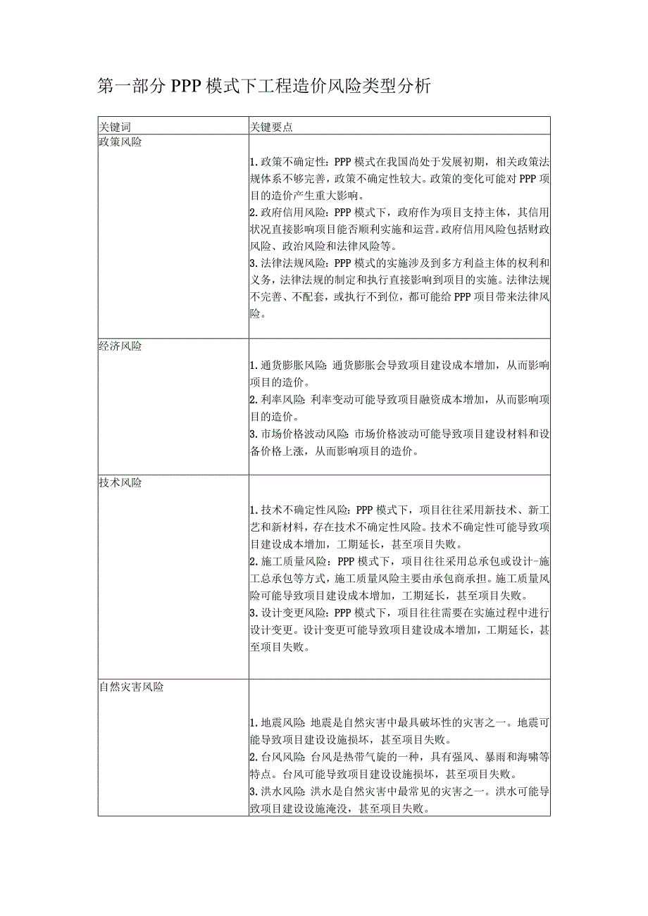 PPP模式下工程造价风险管理.docx_第2页