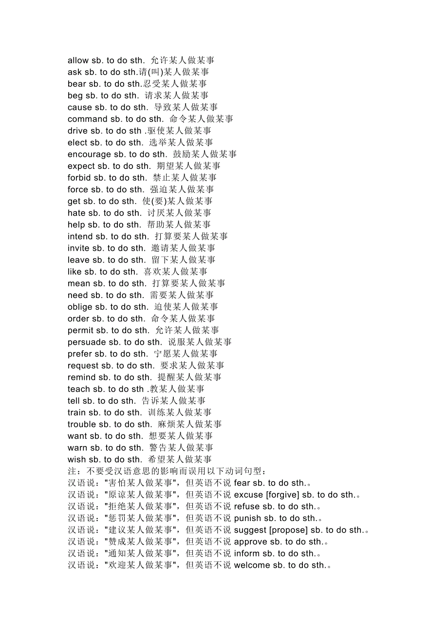 20类高中英语固定搭配.docx_第2页