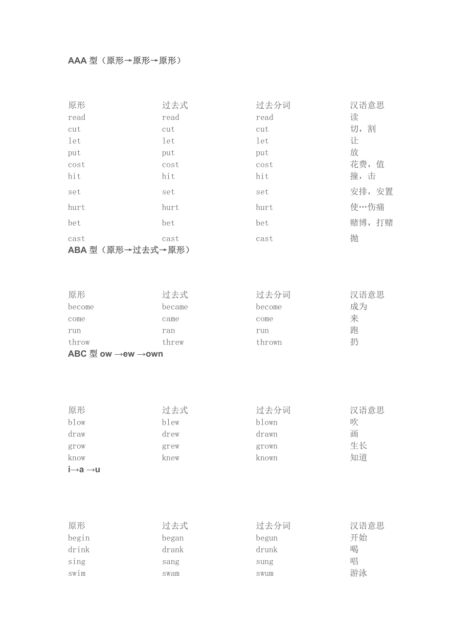 小学英语不规则动词总结表.docx_第1页