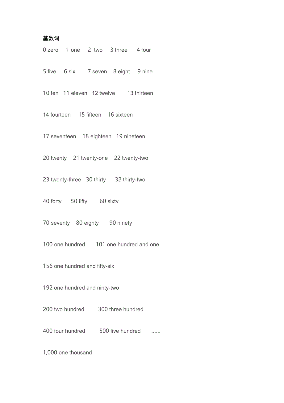 小学英语必考数字表达方式总结.docx_第1页