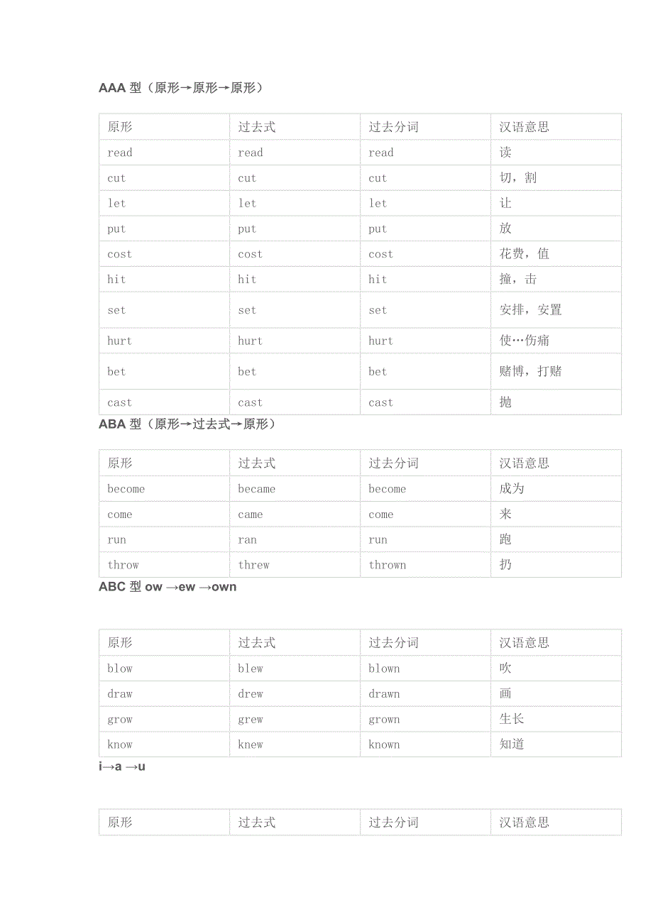 小学英语不规则动词汇总结.docx_第1页