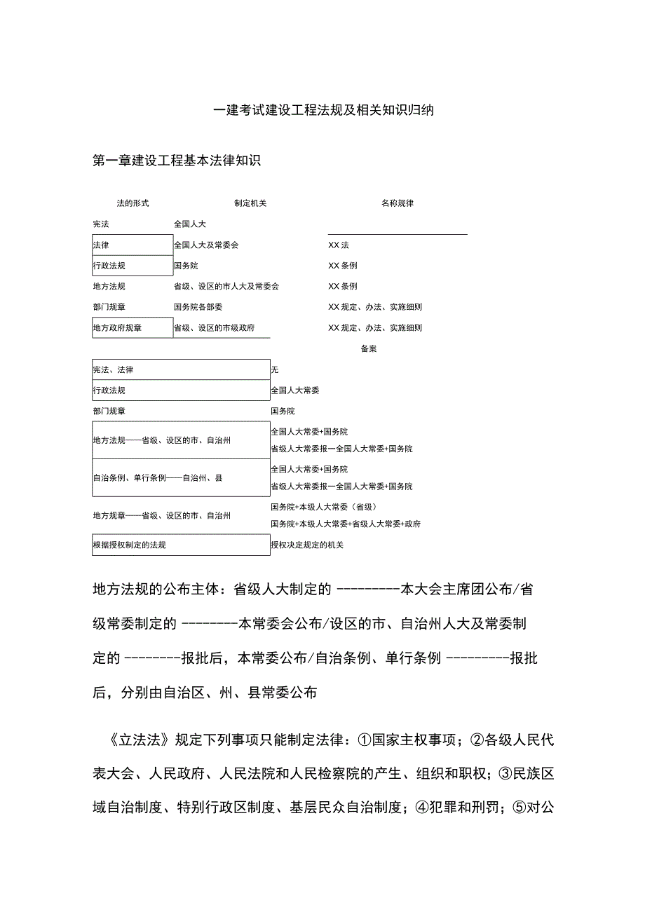 一建考试建设工程法规及相关知识归纳.docx_第1页