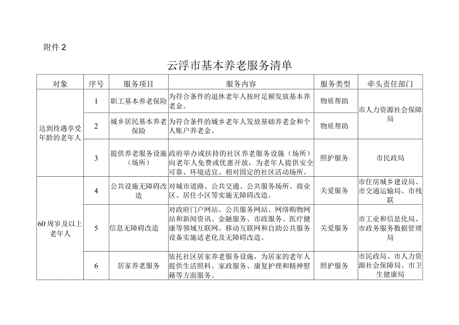 云浮市养老服务清单（2023）.docx_第1页