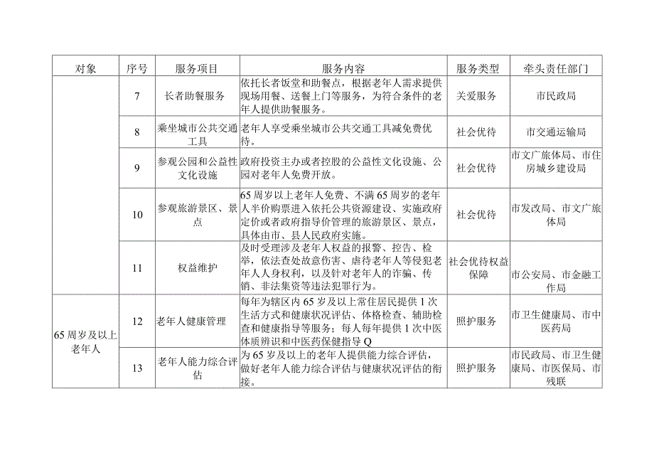 云浮市养老服务清单（2023）.docx_第2页