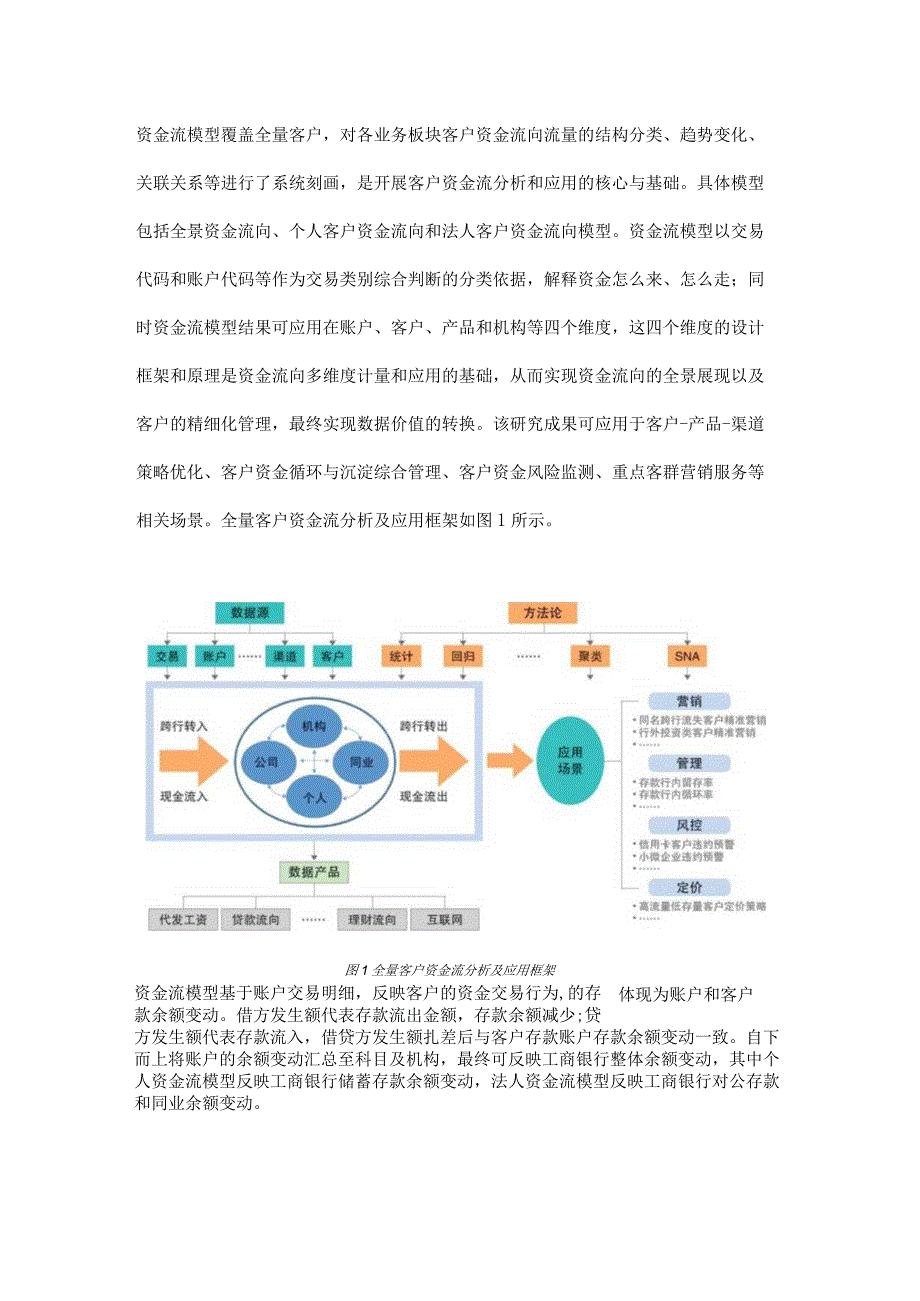 全量客户资金流分析体系建设与应用.docx_第3页