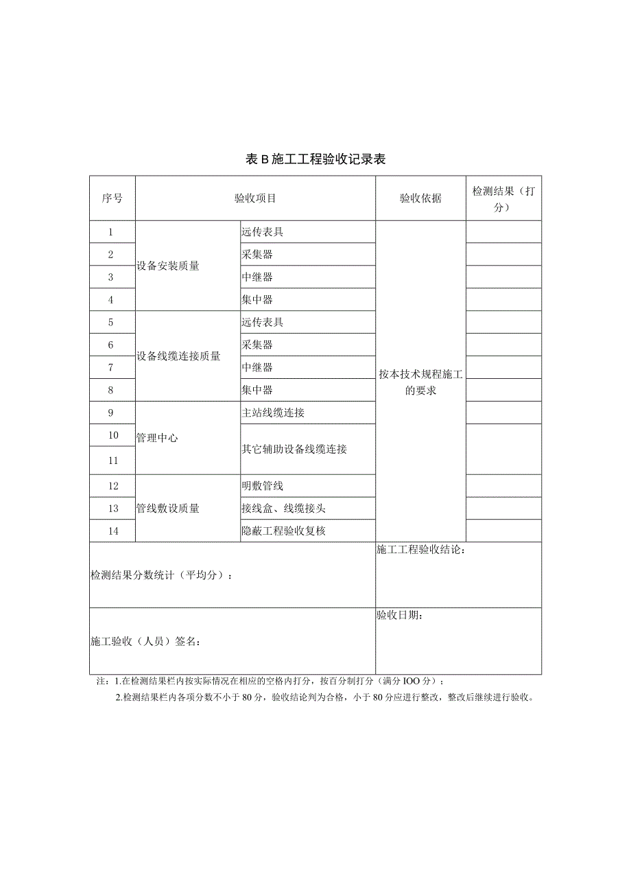 住宅远传抄表系统隐蔽、施工、系统检测、料验收记录、施工用表、竣工工程验收记录.docx_第2页