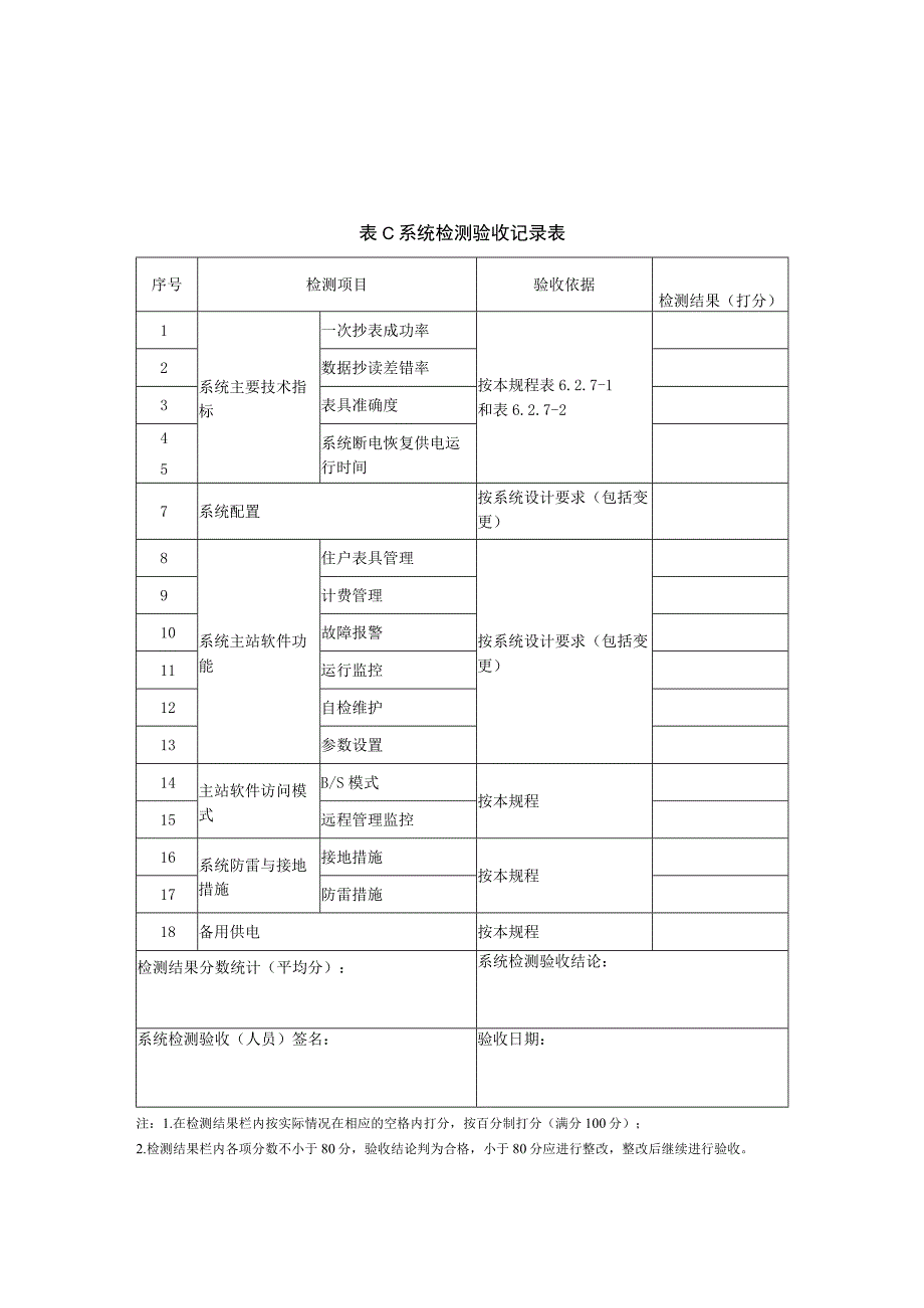 住宅远传抄表系统隐蔽、施工、系统检测、料验收记录、施工用表、竣工工程验收记录.docx_第3页