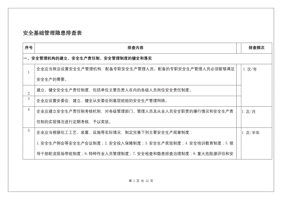 安全基础管理隐患排查表.docx_第1页