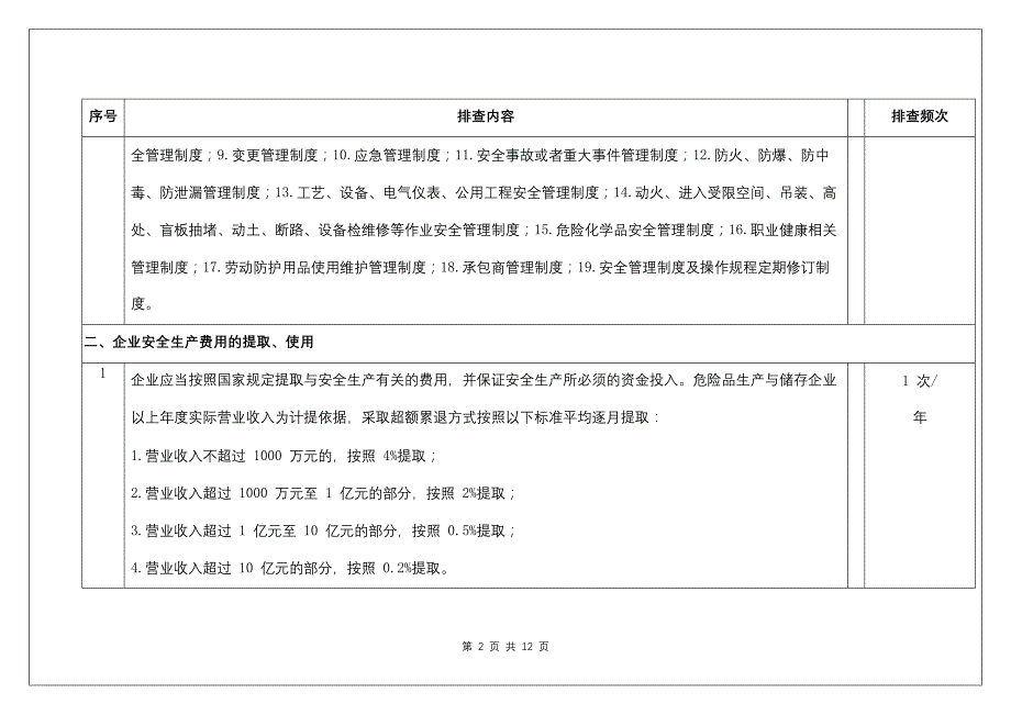 安全基础管理隐患排查表.docx_第2页