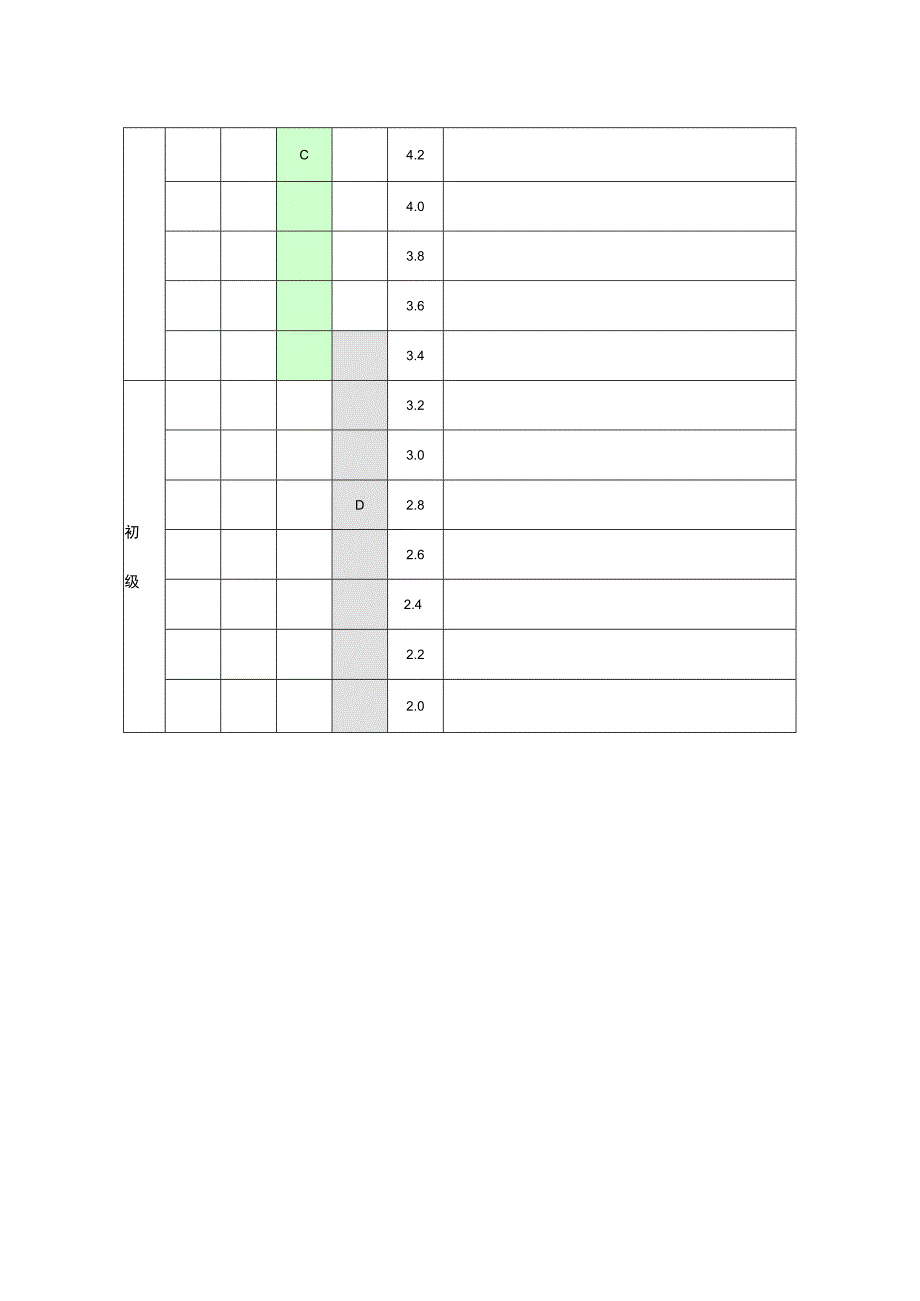 业务部门职员岗位系数对照表.docx_第2页