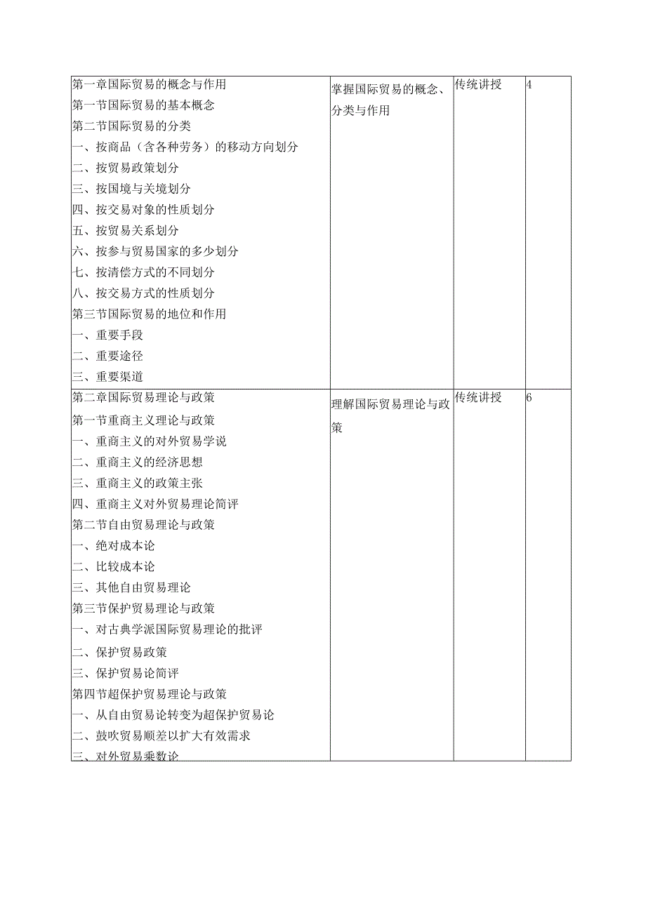 《日语外贸函电》课程教学大纲.docx_第2页