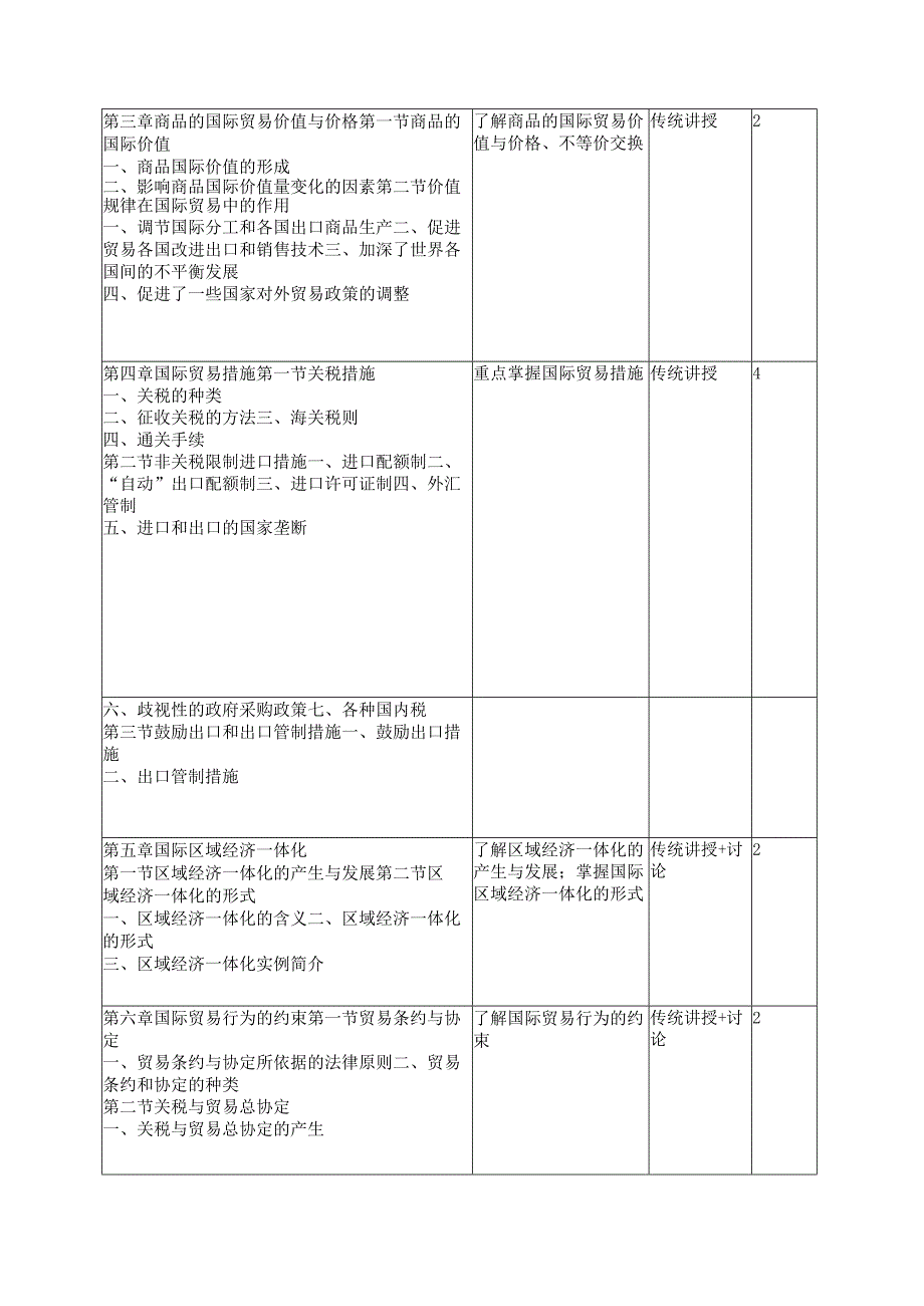 《日语外贸函电》课程教学大纲.docx_第3页