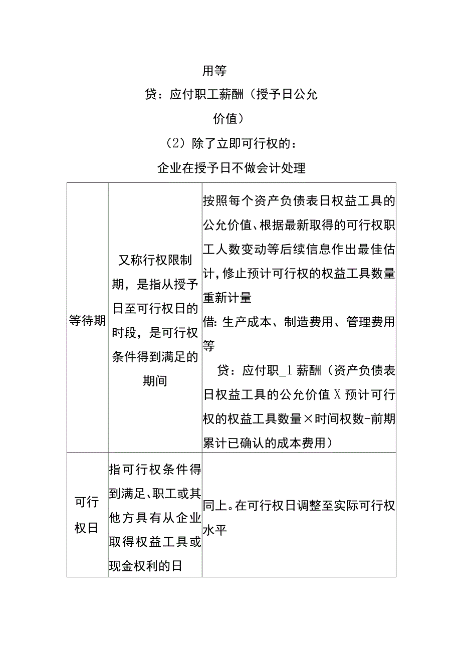 以现金结算的股份支付会计账务处理.docx_第2页