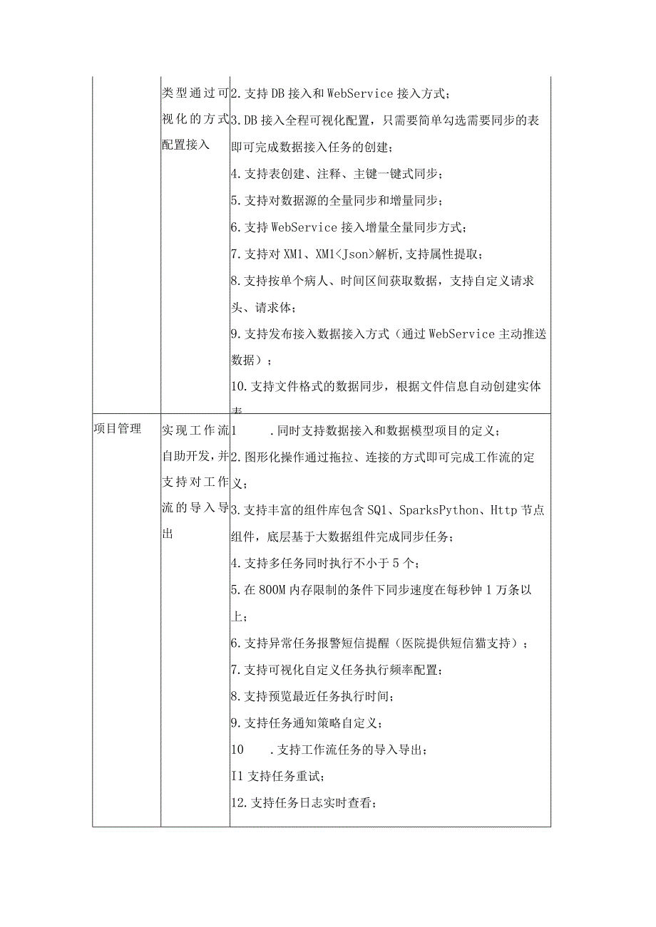 XX省XX医院医保DRG辅助应用系统项目建设意见.docx_第3页