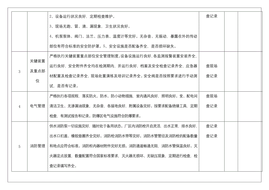 公司级安全检查表.docx_第2页