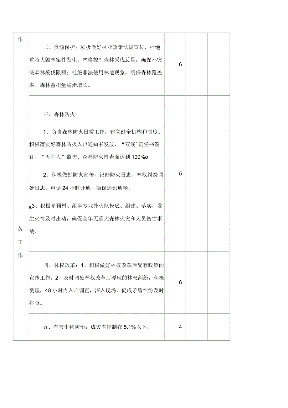 个人目标责任书.docx_第3页