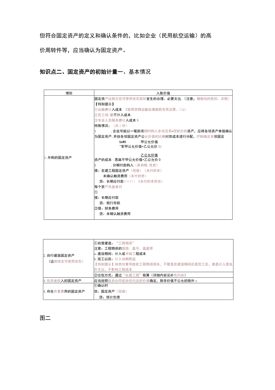 中级会计实务第三章固定资产.docx_第2页