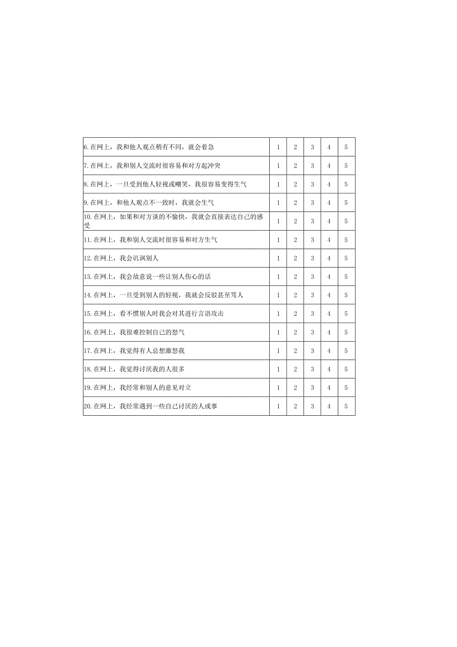 中学生心理情况调查.docx_第3页