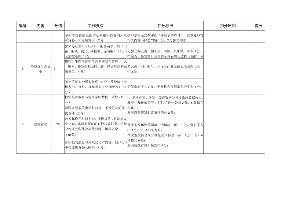 仪陇县出生医学证明管理质量控制表.docx_第2页