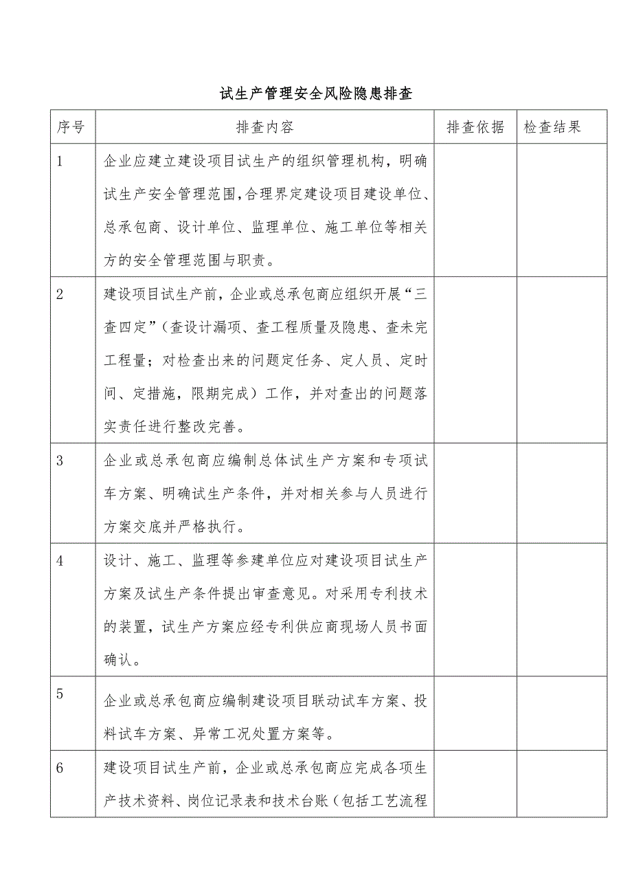 试生产管理安全风险隐患排查.docx_第1页