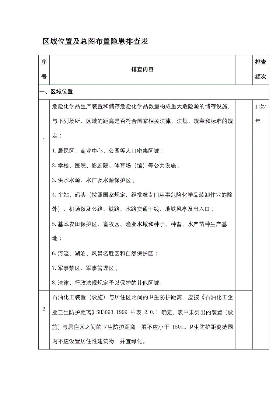 安全培训资料：区域位置及总图布置隐患排查表.docx_第1页