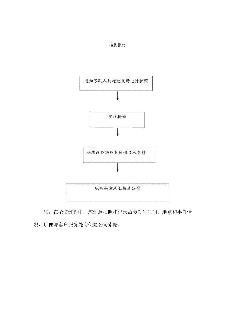 公共设备管理制度.docx_第2页