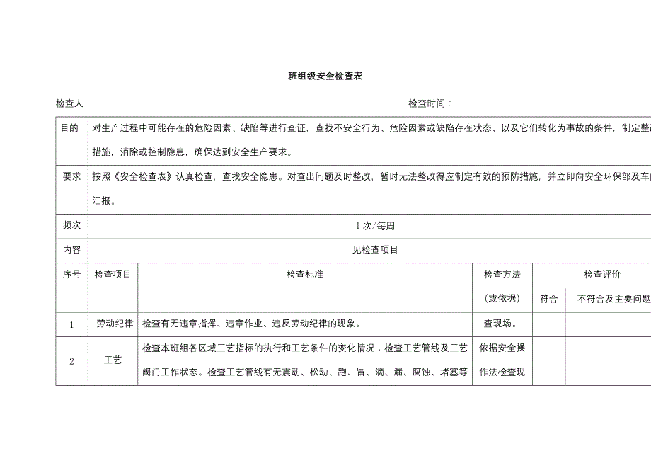 班组级安全检查表.docx_第1页