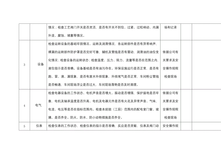 班组级安全检查表.docx_第2页