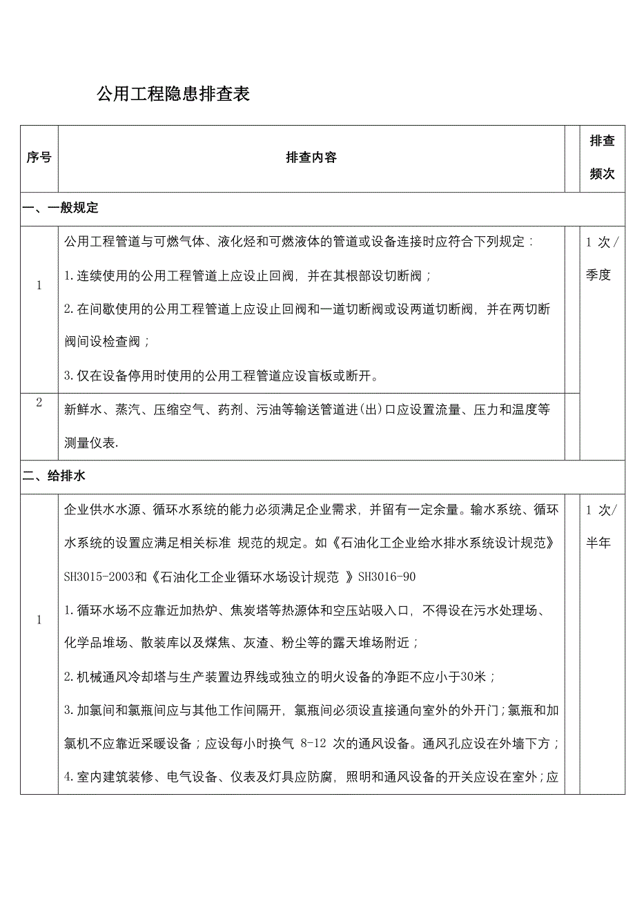 公用工程安全隐患排查表.docx_第1页