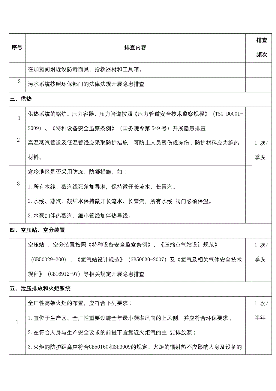 公用工程安全隐患排查表.docx_第2页