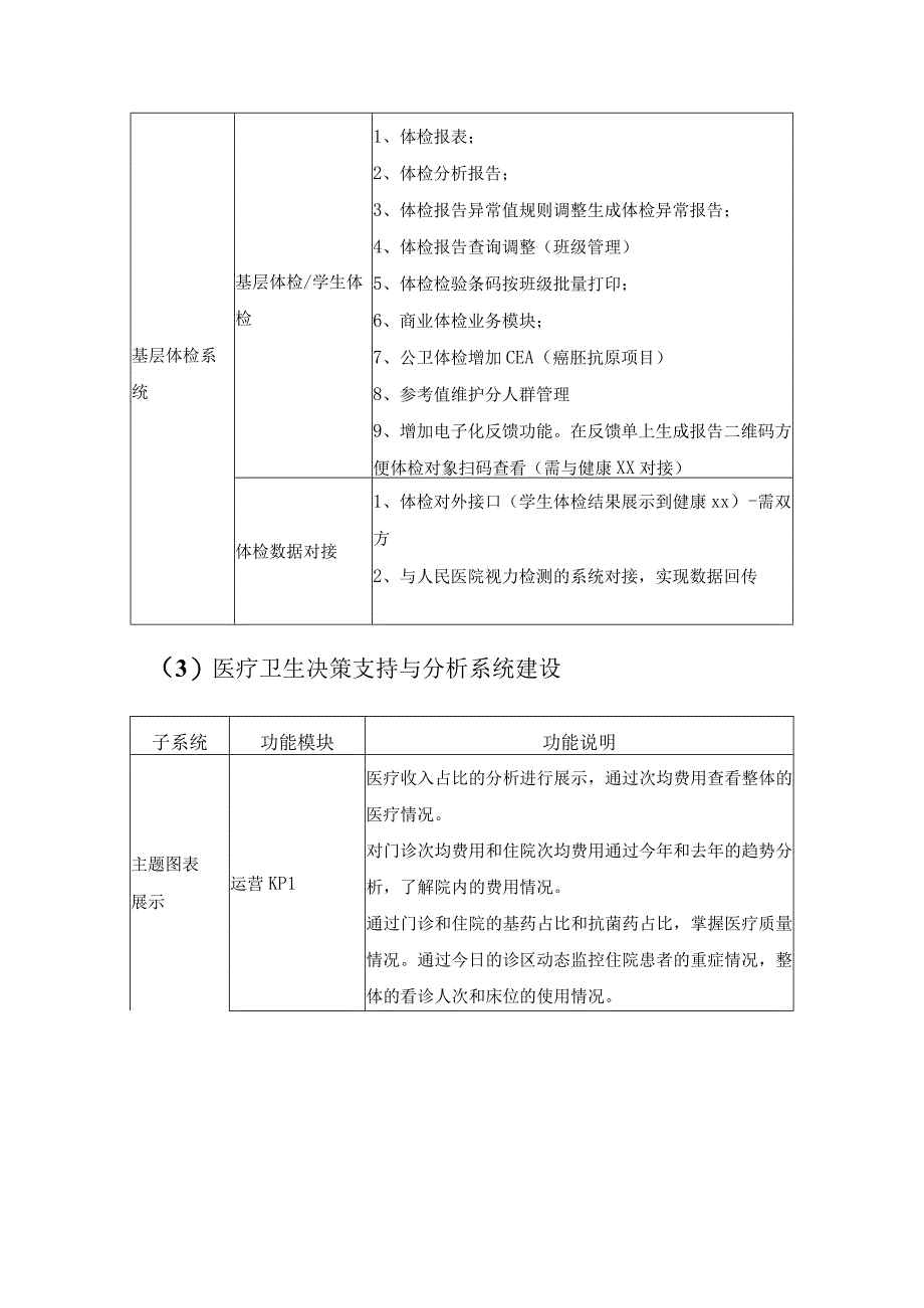 XX市卫生健康局区域公卫体检系统提档升级及区域电子病历升级改造项目建设意见.docx_第3页