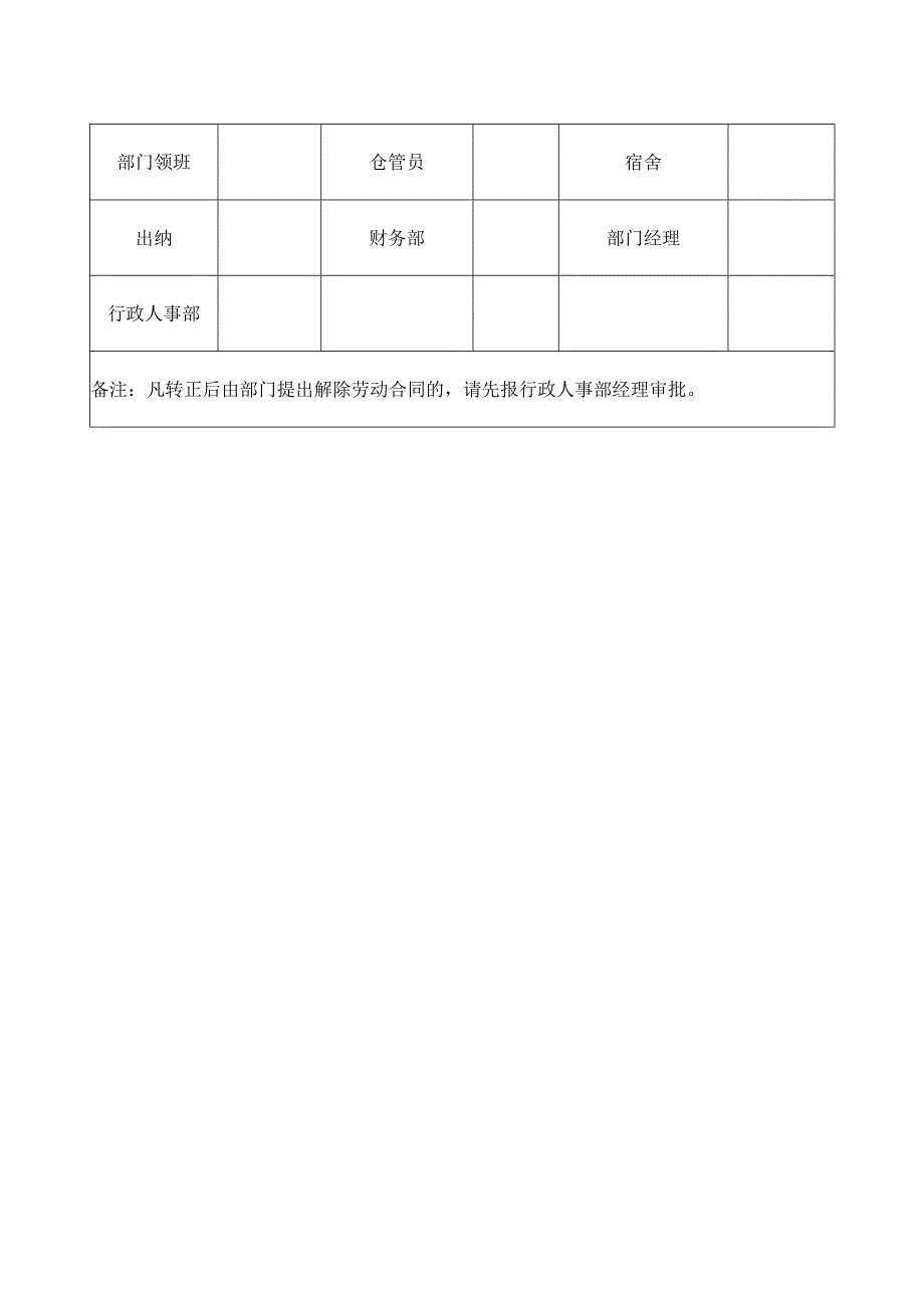 公司员工离职模板范文.docx_第2页