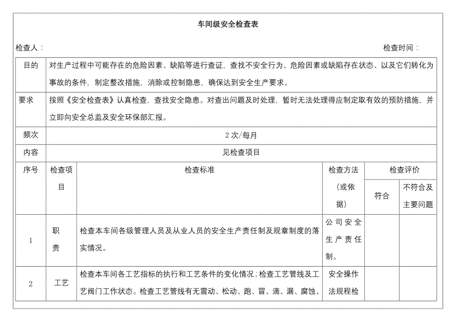 车间级安全检查表.docx_第1页