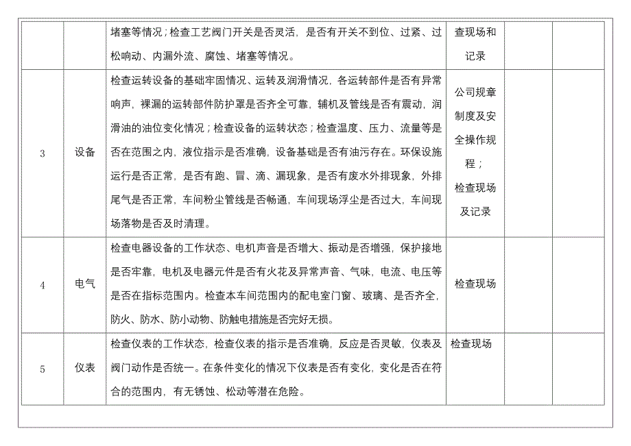 车间级安全检查表.docx_第2页