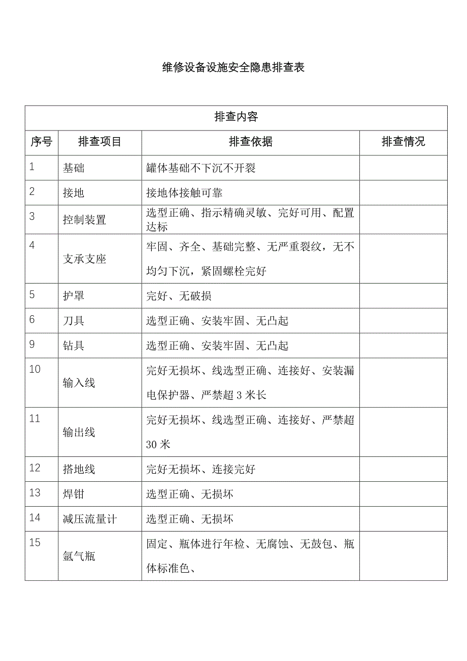 维修设备设施安全隐患排查表.docx_第1页