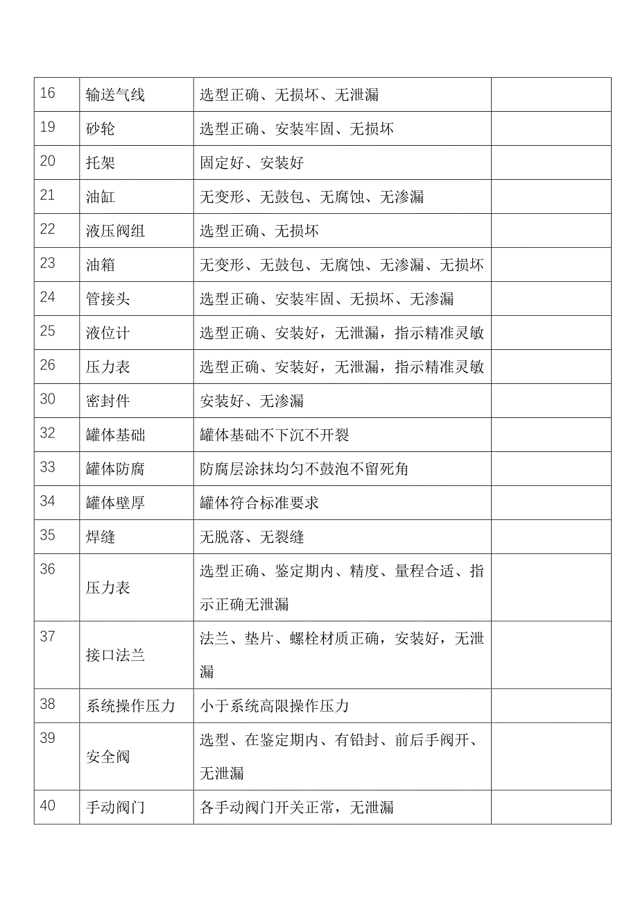 维修设备设施安全隐患排查表.docx_第2页