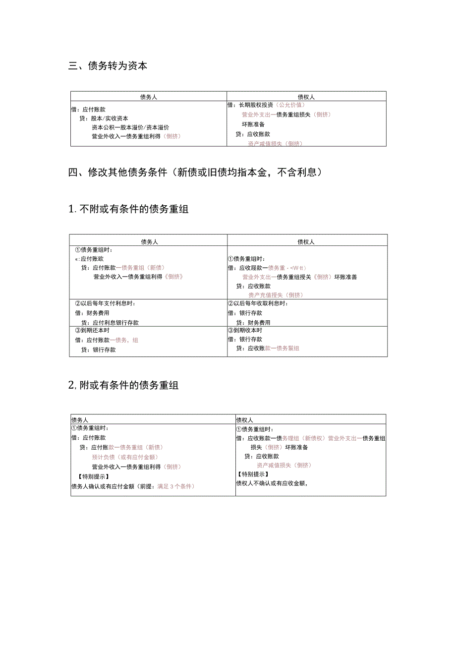 中级会计实务第十一章：债务重组.docx_第3页